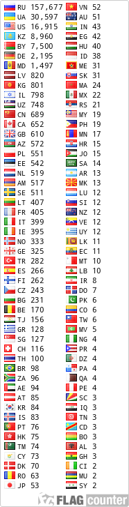 Станы посетителей Станы посетителей